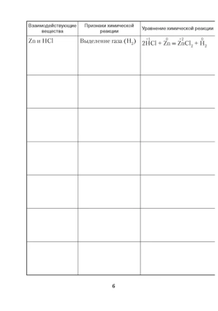 Химия. 11 кл. Тетрадь для практических работ ( + лабораторные опыты; повышенный уровень)