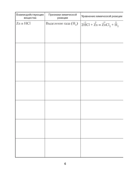 Химия. 11 кл. Тетрадь для практических работ ( + лабораторные опыты; повышенный уровень)